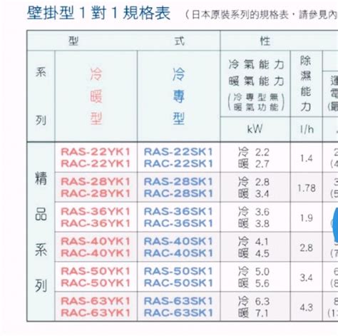 冷氣尺寸怎麼看